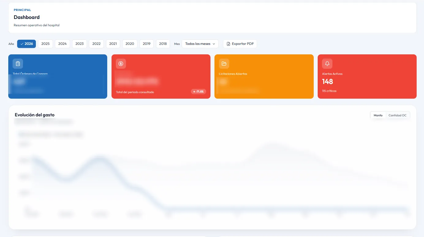 Dashboard Mercado Público - vista 1