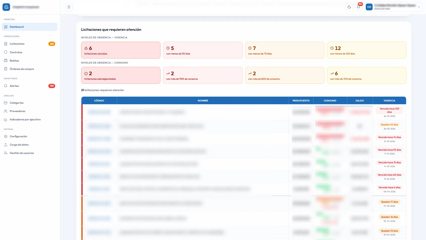 Dashboard Mercado Público - vista 2