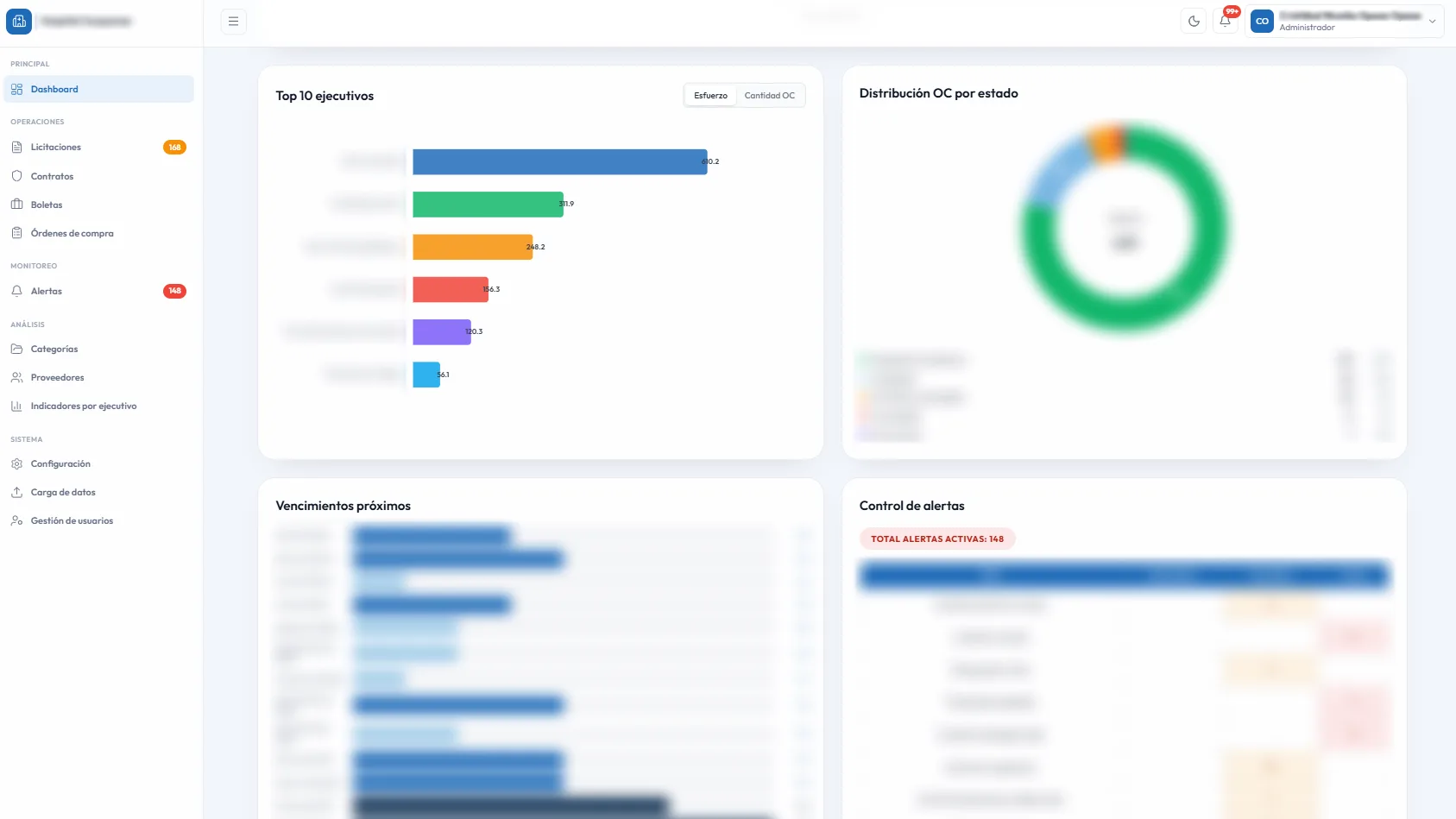 Dashboard Mercado Público - vista 3