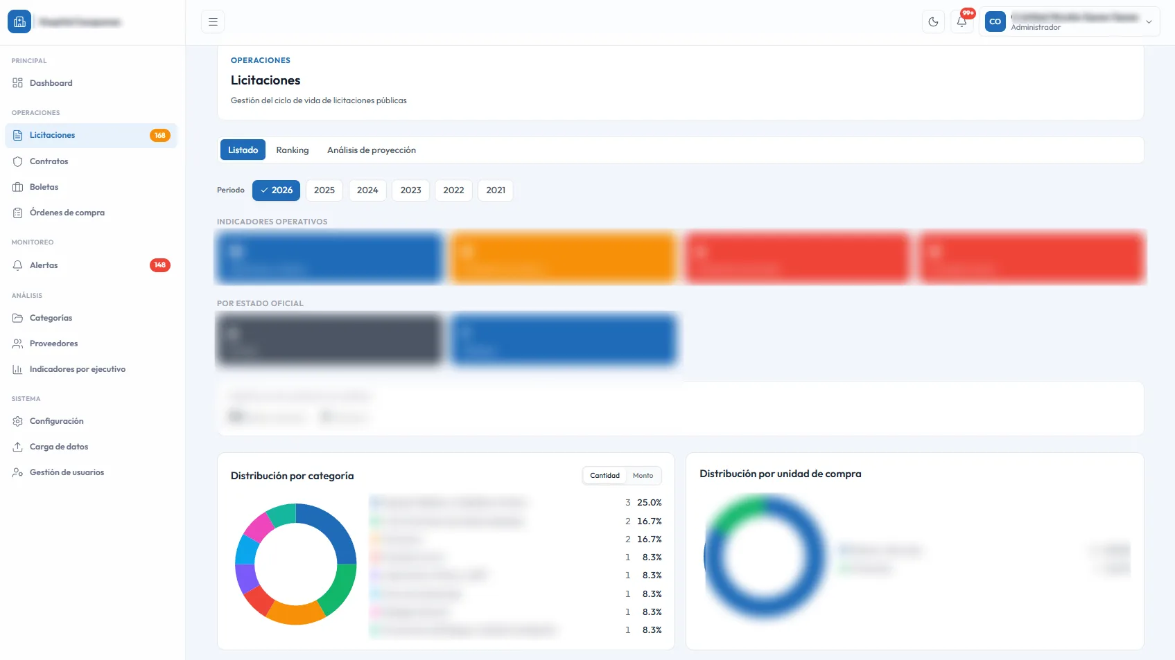 Dashboard Mercado Público - vista 5