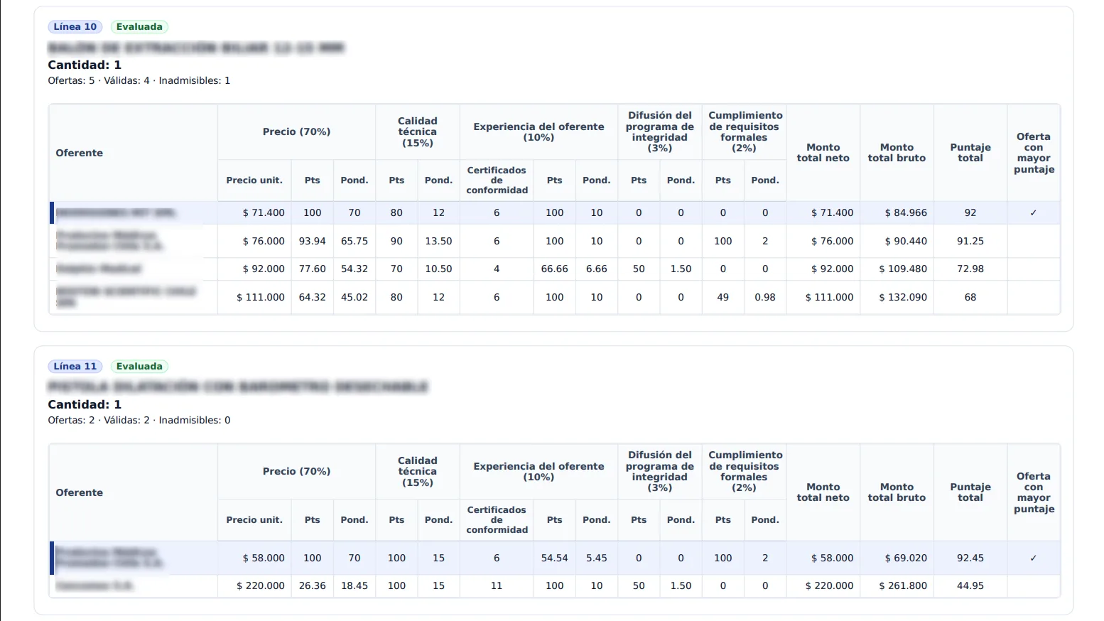 Evaluación de Licitaciones - vista 4